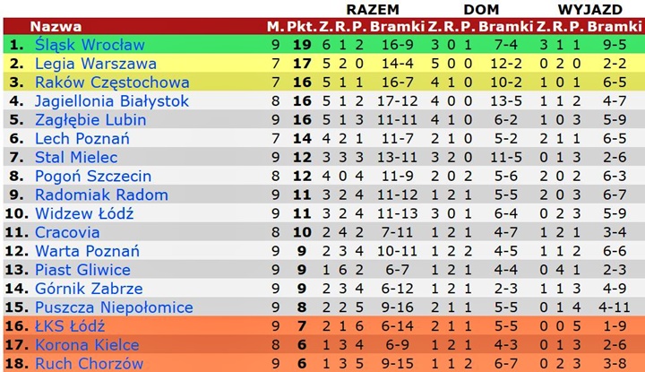 tab23-09