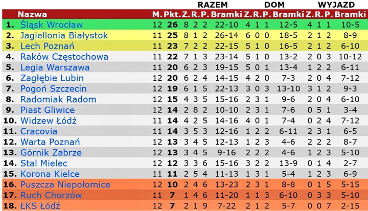 tab23-12