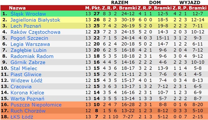 tab23-13