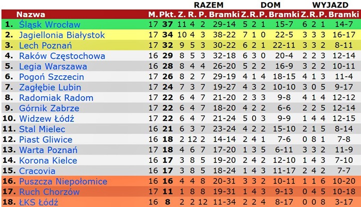 tab23-17