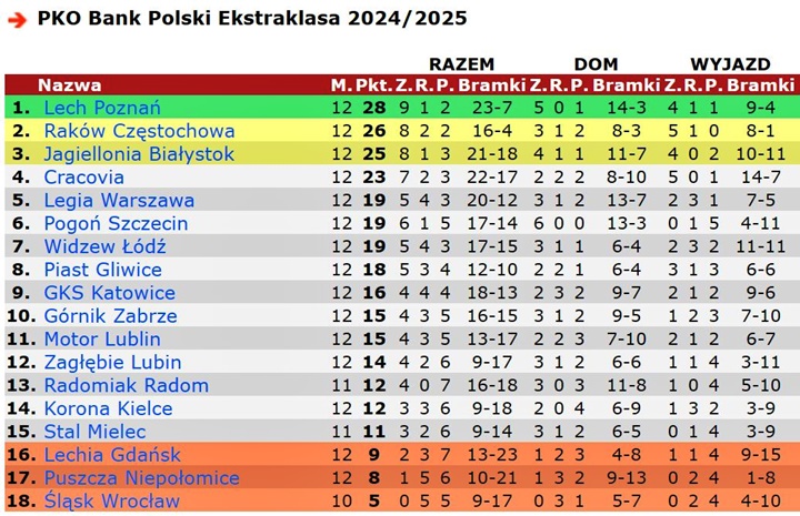 tab24-25-12