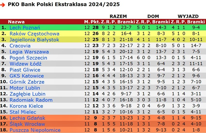 tab24-25-12a