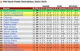 tab24-25-12a