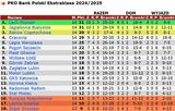 tab24-25-14