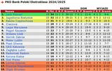 tab24-25-15