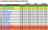 tab24-25-16