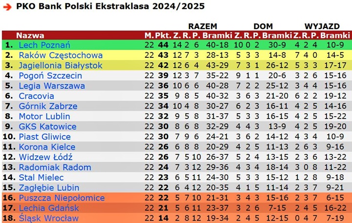 tab24-25-22
