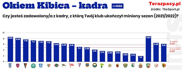 TheSport-kadra