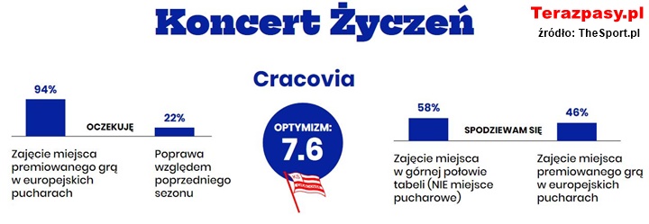 TheSport - koncert-yzcyen