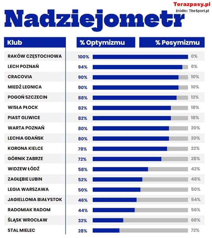 TheSport - nadyiejometr