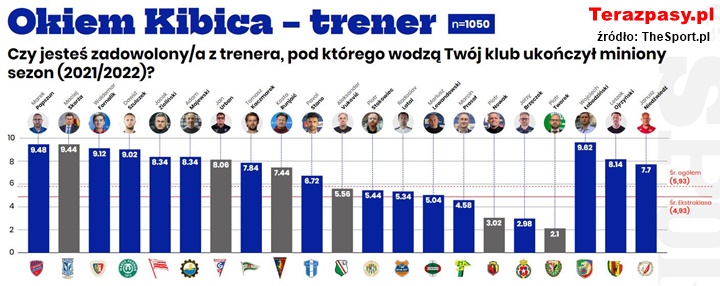 TheSport - trener