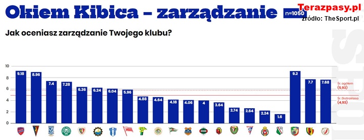 TheSport - zarzadzanie