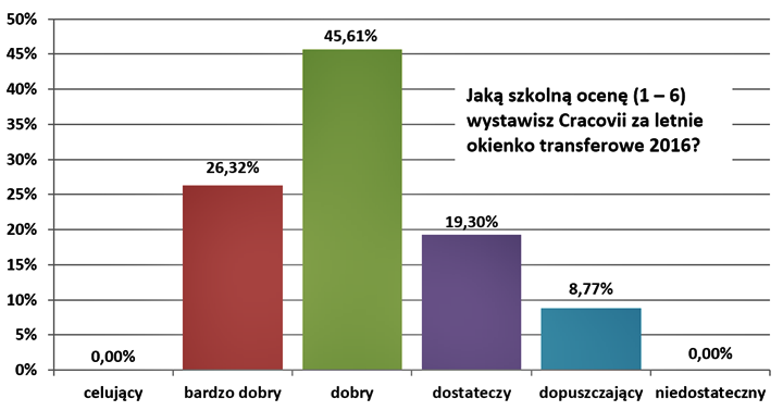 transfery-16-lato