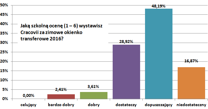 transfery-zima-2016