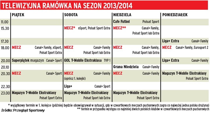 tv-ekstraklasa-plan-transmisji